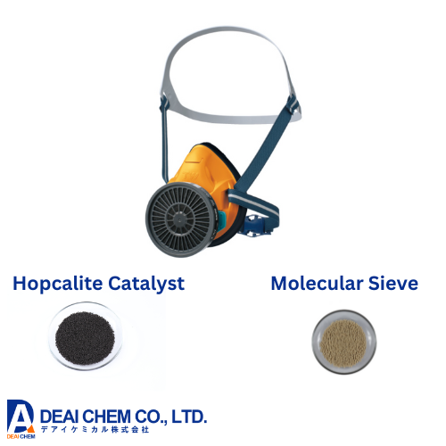 Hopcalite Catalyst and Molecular Sieves in Respiratory Masks