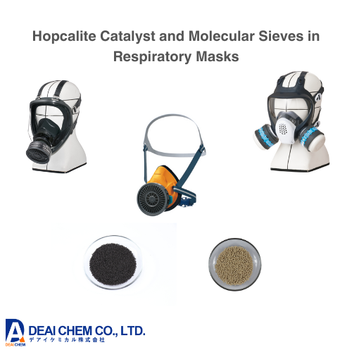 The Collaboration of Hopcalite Catalyst and Molecular Sieves in Respiratory Masks