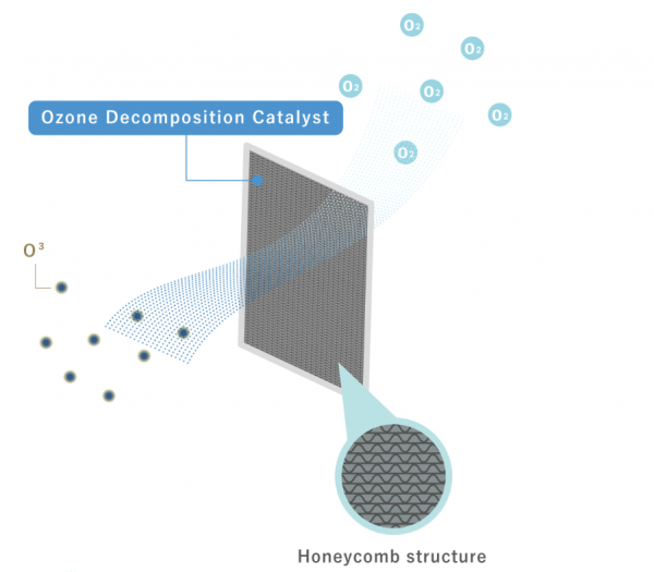 Ozone Decomposition: An Effective Approach for Indoor Air Quality Improvement