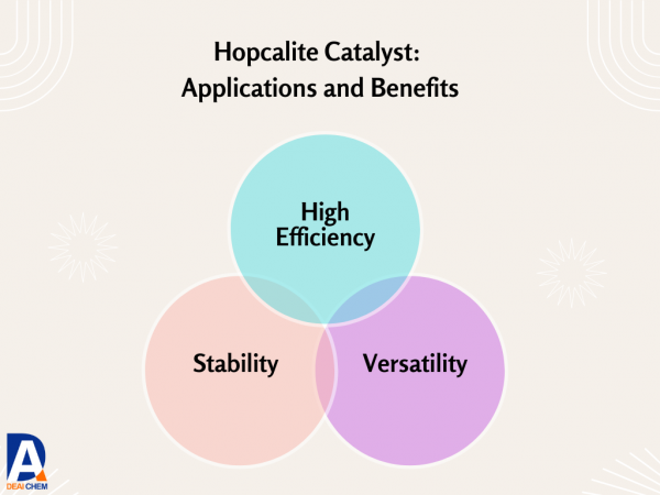 Hopcalite Catalyst: Applications and Benefits