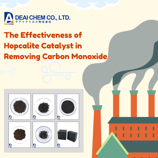 The Effectiveness of Hopcalite Catalyst in Removing Carbon Monoxide